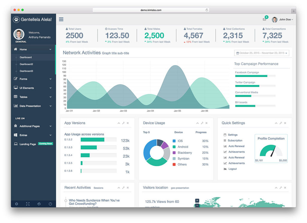 20 Bootstrap Admin Themes